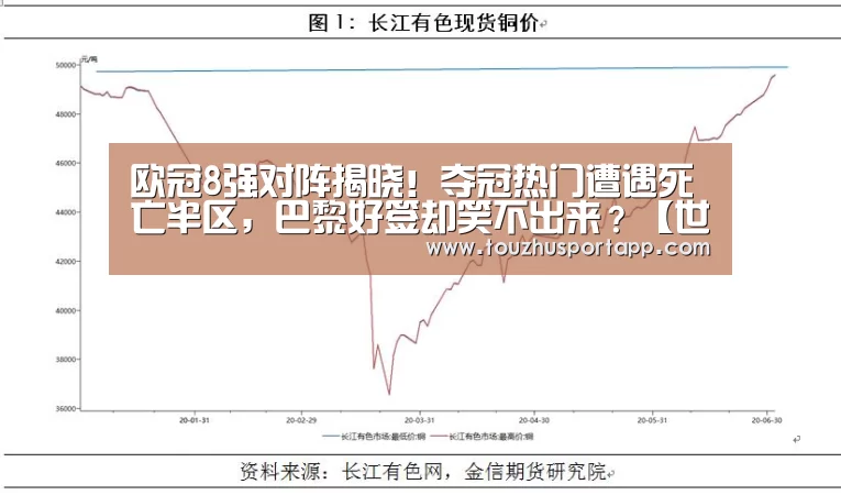 欧冠8强对阵揭晓！夺冠热门遭遇死亡半区，巴黎好签却笑不出来？